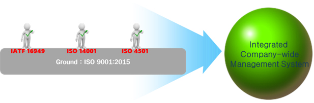 IATF 16949 / ISO Series 통합 운영 컨설팅